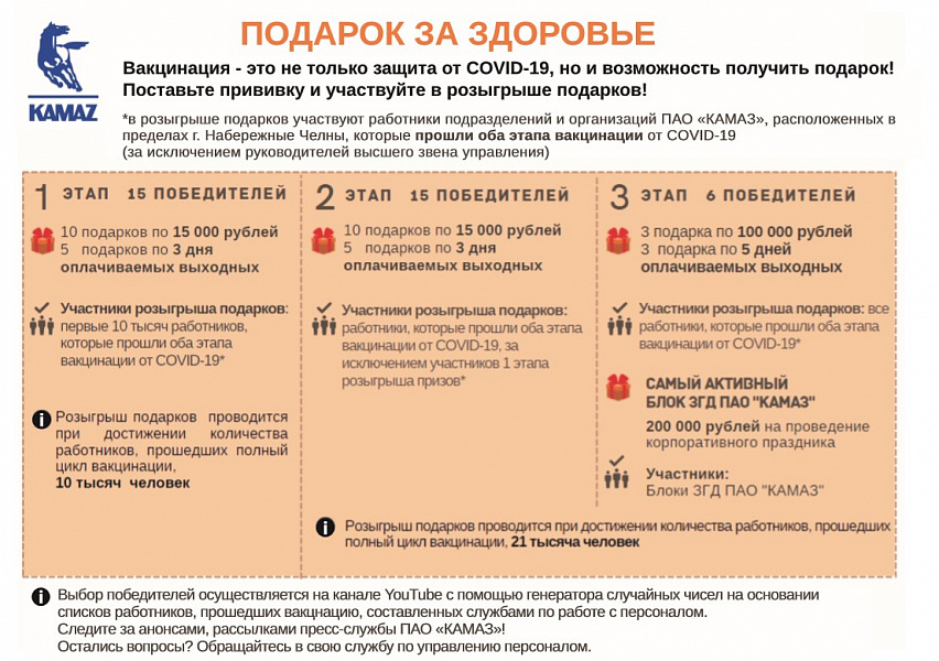 На «КАМАЗе» разыграли первые «Подарки за здоровье»